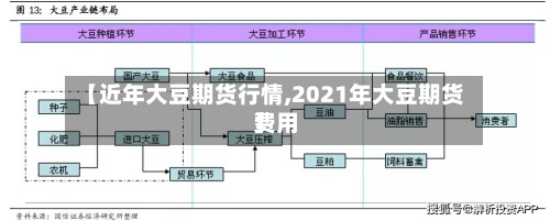 【近年大豆期货行情,2021年大豆期货费用】-第2张图片