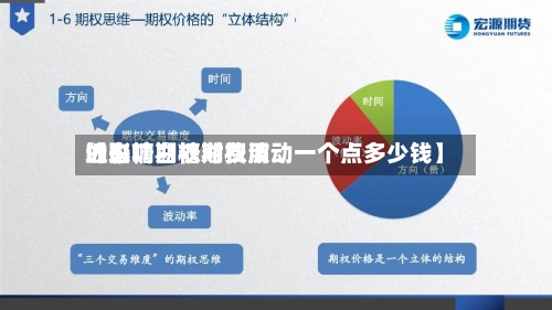 近来【白糖期权对费用的影响白糖期权波动一个点多少钱】-第2张图片
