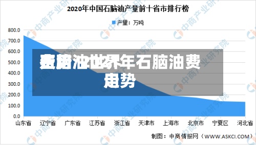 石脑油世界费用走势/2021年石脑油费用走势-第2张图片