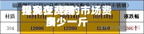 镍现在费用是多少/镍的市场费用多少一斤-第2张图片