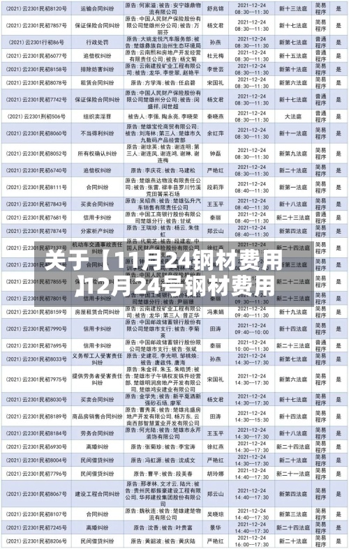 关于【11月24钢材费用,12月24号钢材费用】-第2张图片