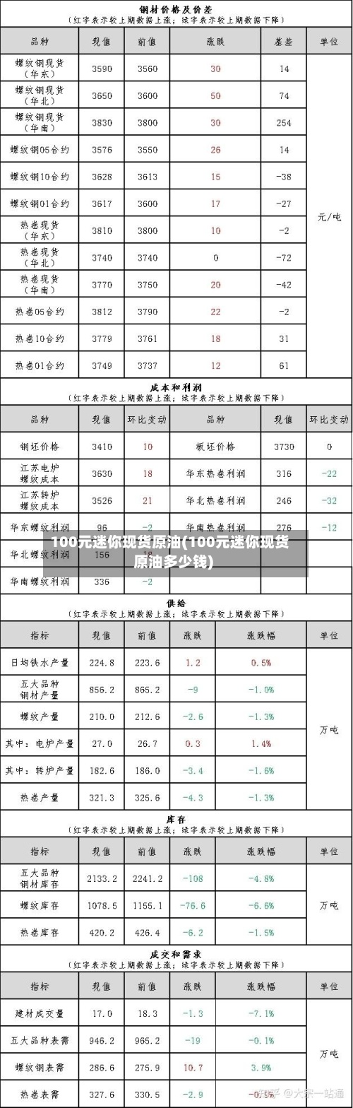100元迷你现货原油(100元迷你现货原油多少钱)
