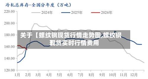 关于【螺纹钢现货行情走势图,螺纹钢现货实时行情费用】-第2张图片