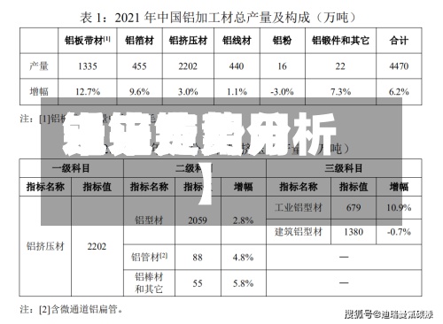 近来【铝锭费用铝锭费用未来走势分析】-第2张图片