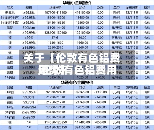 关于【伦敦有色铝费用,伦敦有色铝费用走势】-第2张图片