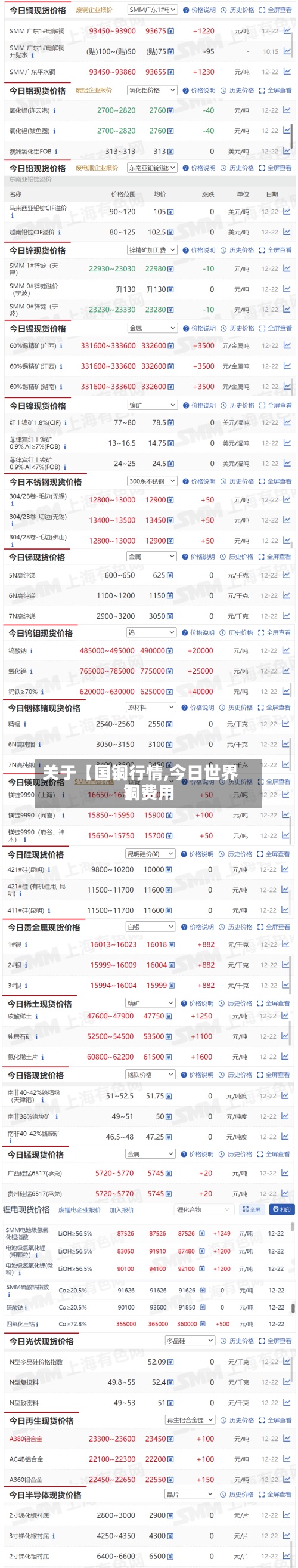 关于【国铜行情,今日世界铜费用】-第2张图片