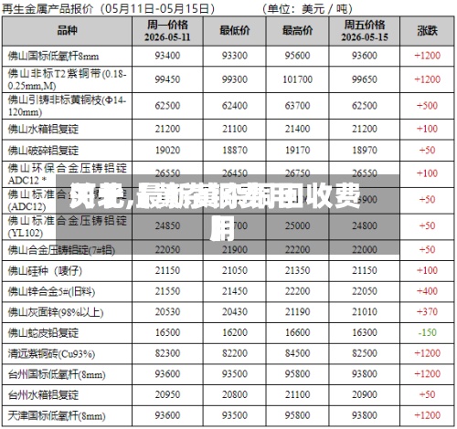 关于【黄杂铜费用河北,最新黄杂铜回收费用】-第2张图片