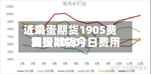近来【鸡蛋期货1905费用鸡蛋期货今日费用金投2020】-第2张图片