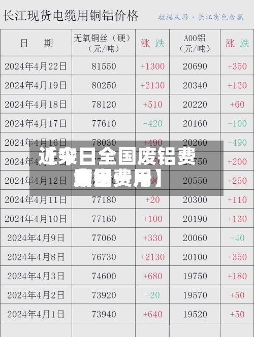 近来【今日全国废铝费用费用废铝费用今日费用多少一斤】-第3张图片
