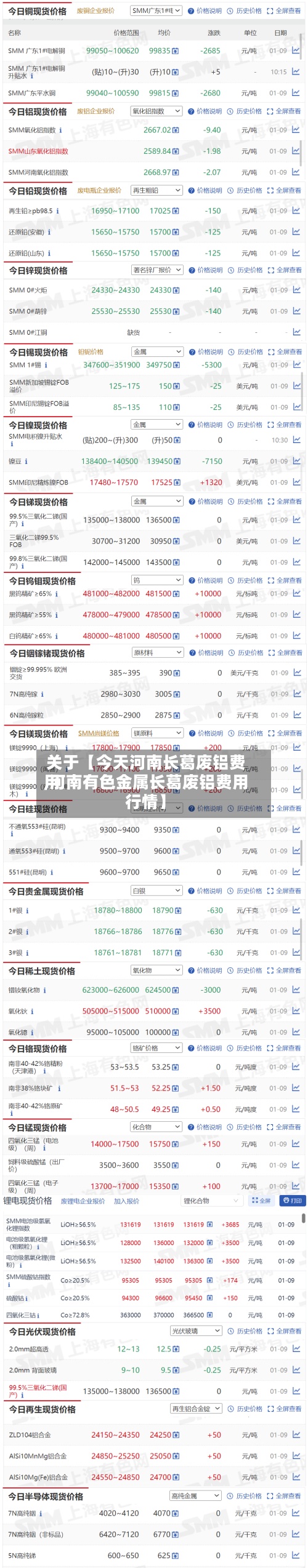 关于【今天河南长葛废铝费用,河南有色金属长葛废铝费用行情】-第3张图片