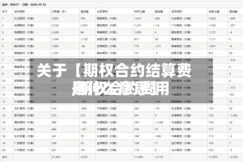 关于【期权合约结算费用,期权合约费用是什么意思】-第3张图片