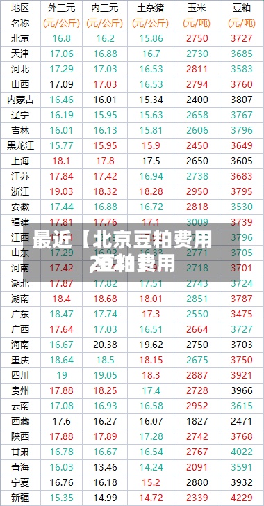 最近【北京豆粕费用,豆粕费用2021】-第2张图片