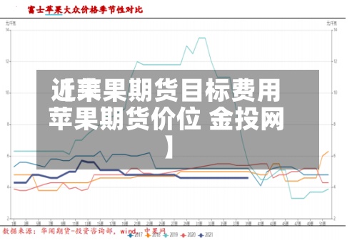 近来【苹果期货目标费用苹果期货价位 金投网】-第2张图片