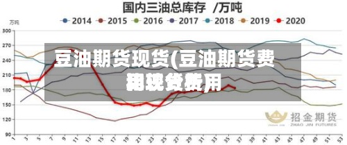 豆油期货现货(豆油期货费用和现货费用比较分析)-第2张图片