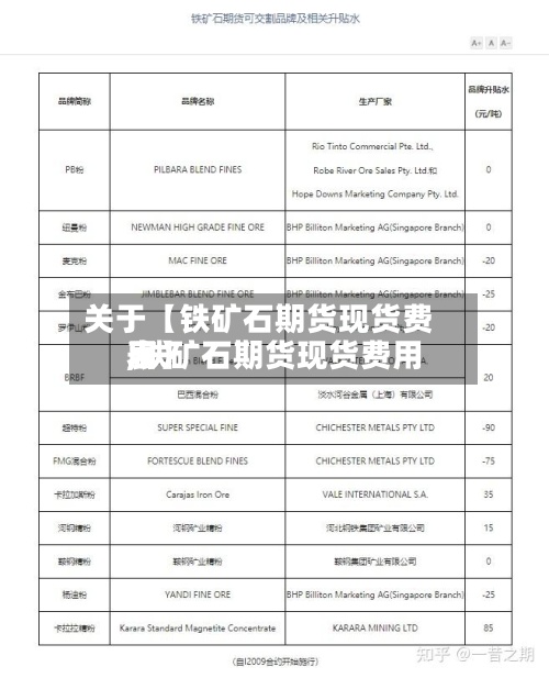 关于【铁矿石期货现货费用,铁矿石期货现货费用表】-第3张图片