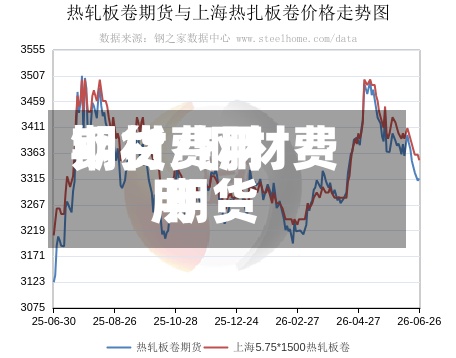 钢材费用期货/钢材费用 期货-第2张图片