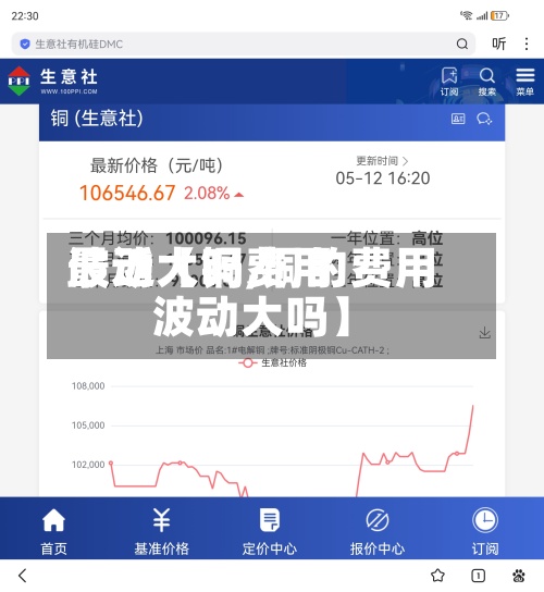 最近【铜费用波动大吗,铜的费用波动大吗】-第3张图片