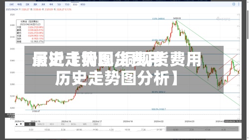 最近【铜现货费用历史走势图,铜现货费用历史走势图分析】-第2张图片