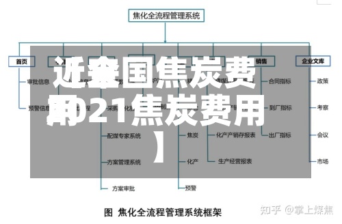 近来【全国焦炭费用2021焦炭费用】-第2张图片