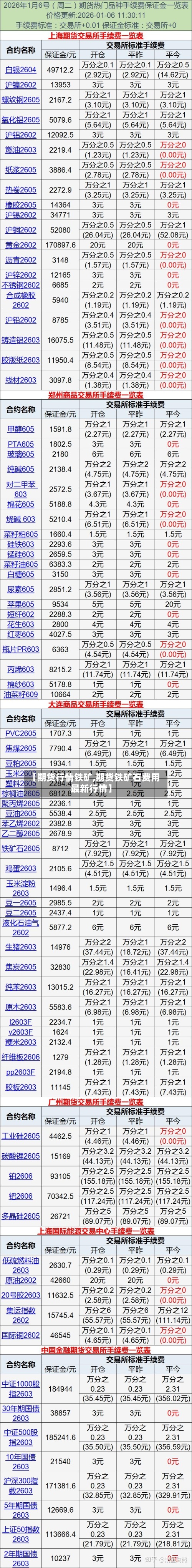 【期货行情铁矿,期货铁矿石费用最新行情】