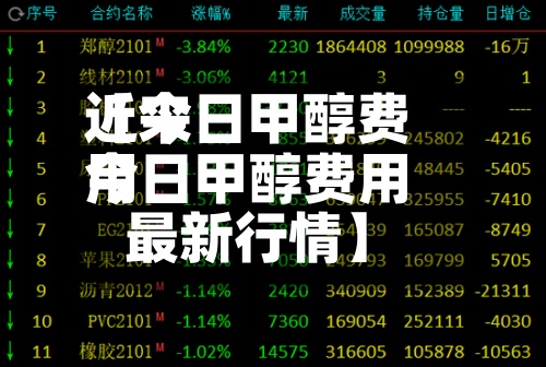 近来【今日甲醇费用今日甲醇费用最新行情】-第2张图片