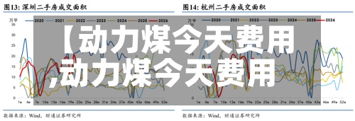 【动力煤今天费用,动力煤今天费用行情】-第3张图片