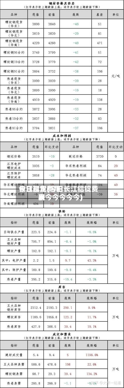 今日吕定费用长江现货(今日长江铝锭费用表今今今今今)