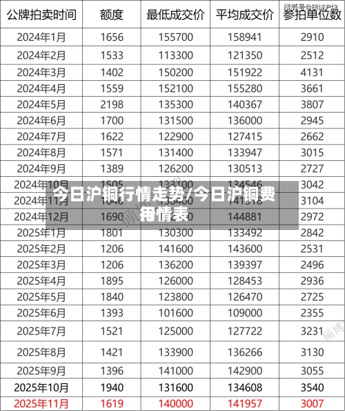 今日沪铜行情走势/今日沪铜费用行情表-第3张图片