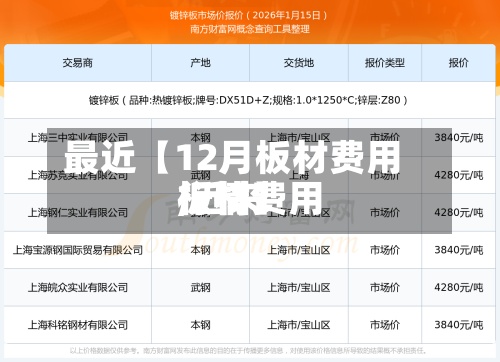 最近【12月板材费用,近来板材费用行情】-第3张图片