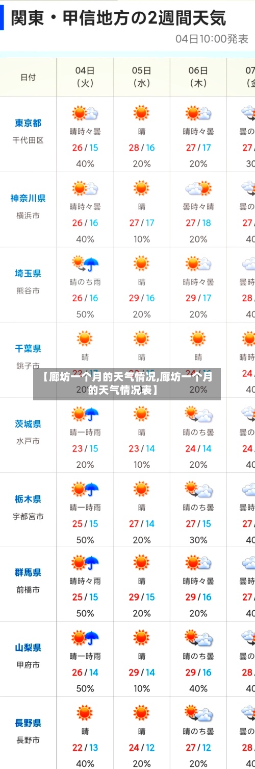 【廊坊一个月的天气情况,廊坊一个月的天气情况表】