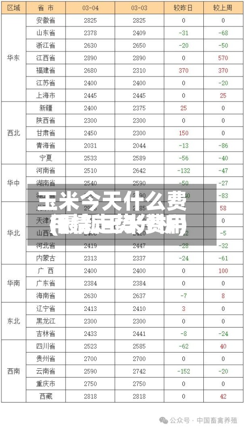 玉米今天什么费用(最新玉米费用行情走势分析)-第2张图片