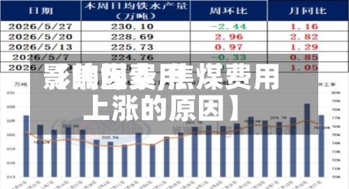 【焦煤费用影响因素,焦煤费用上涨的原因】