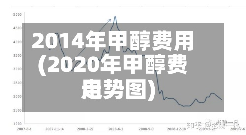 2014年甲醇费用(2020年甲醇费用走势图)-第2张图片