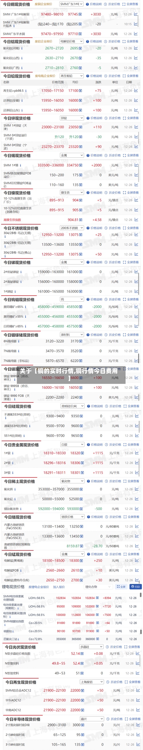 关于【铜的实时行情,铜行情今日费用】