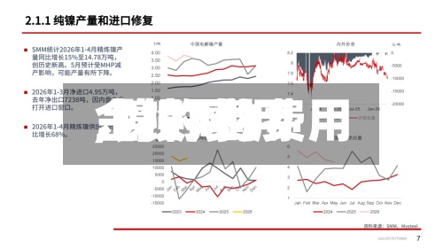 【镍4的费用,镍的费用金投网】-第3张图片