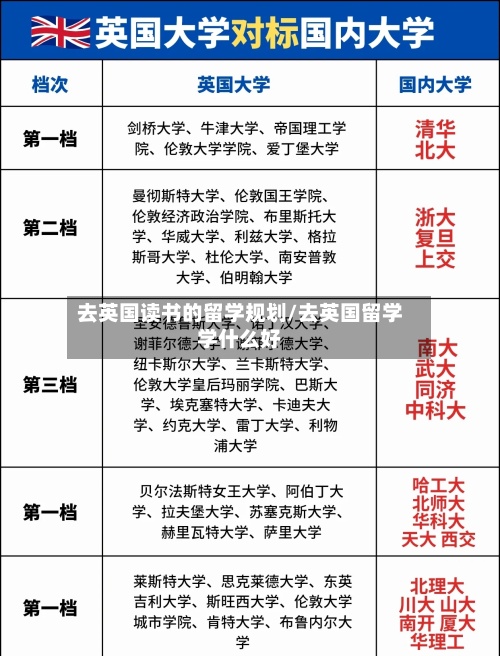 去英国读书的留学规划/去英国留学学什么好-第3张图片