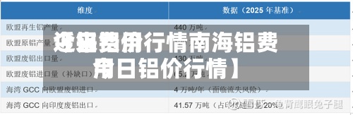 近来【铝费用今日铝价行情南海铝费用今日铝价行情】-第2张图片