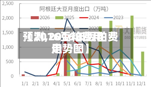 【2016豆粕费用预测,2016年豆粕费用走势图】-第3张图片