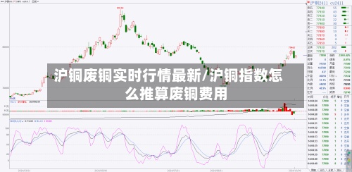 沪铜废铜实时行情最新/沪铜指数怎么推算废铜费用-第2张图片