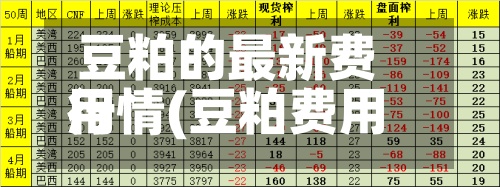 豆粕的最新费用行情(豆粕费用行情最新费用)-第2张图片