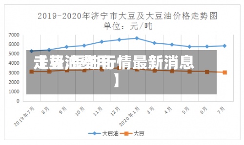 【豆油费用走势,豆油行情最新消息】
