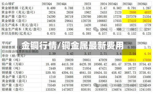 金铜行情/铜金属最新费用