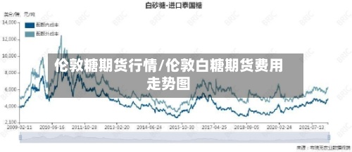 伦敦糖期货行情/伦敦白糖期货费用走势图-第2张图片