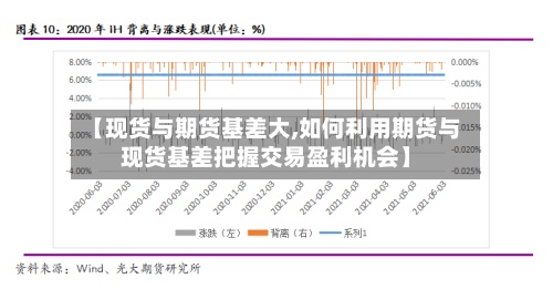 【现货与期货基差大,如何利用期货与现货基差把握交易盈利机会】
