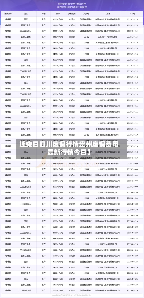 近来【今日四川废铜行情贵州废铜费用最新行情今日】-第2张图片