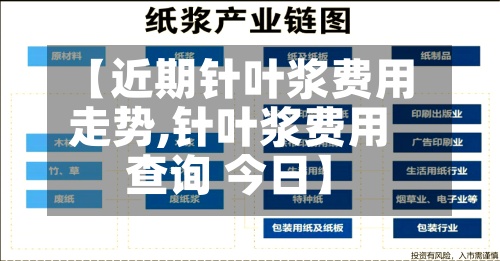 【近期针叶浆费用走势,针叶浆费用查询 今日】-第3张图片