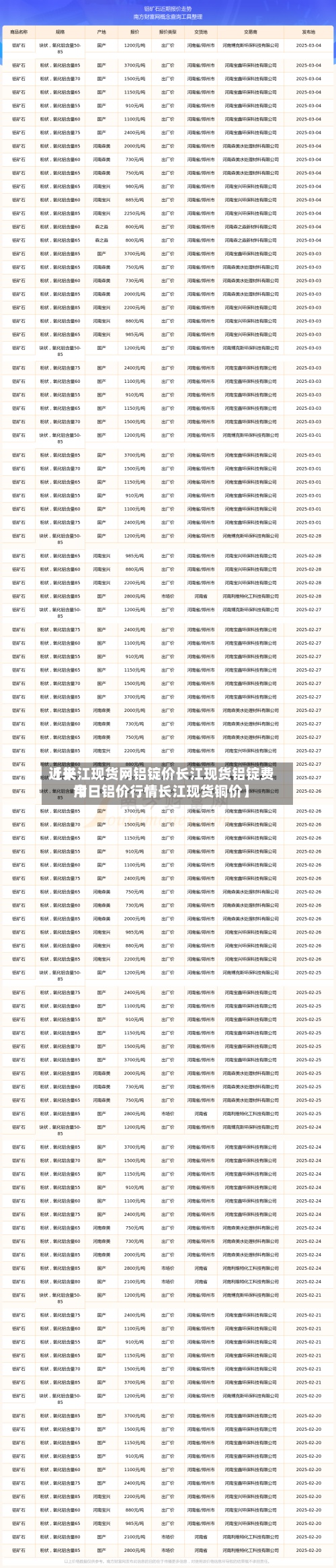 近来【长江现货网铝锭价长江现货铝锭费用今日铝价行情长江现货铜价】-第2张图片