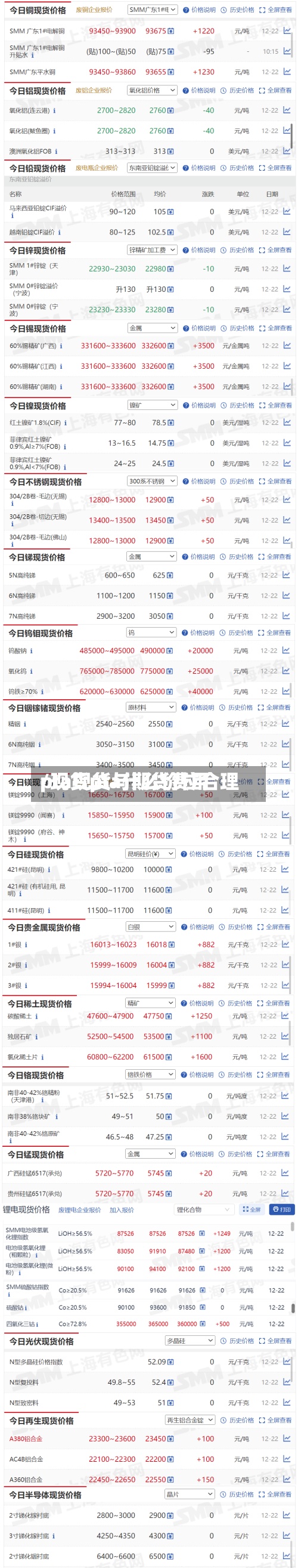 pta现货与期货费用/现货pta什么价位合理