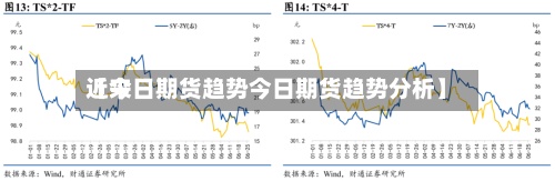 近来【今日期货趋势今日期货趋势分析】