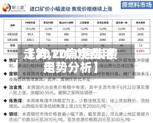 【2017焦炭费用走势,2020焦炭费用走势分析】